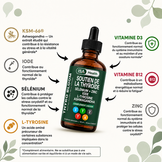 Thyro Bloom | Formule Soutien de la Thyroïde