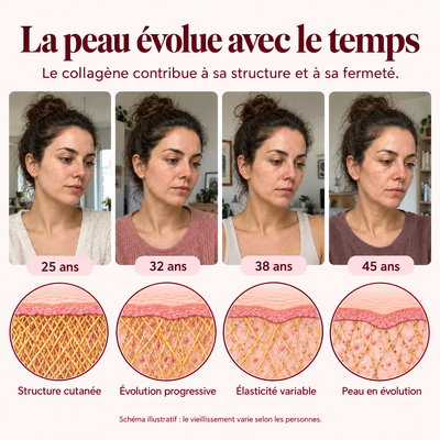 Multi Collagène & Biotine | Formule Beauté Intérieure