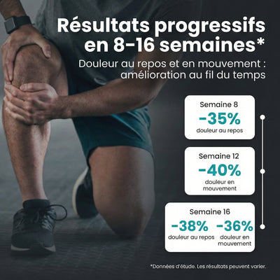 Soutien Articulaire - Glucosamine Chondroitine