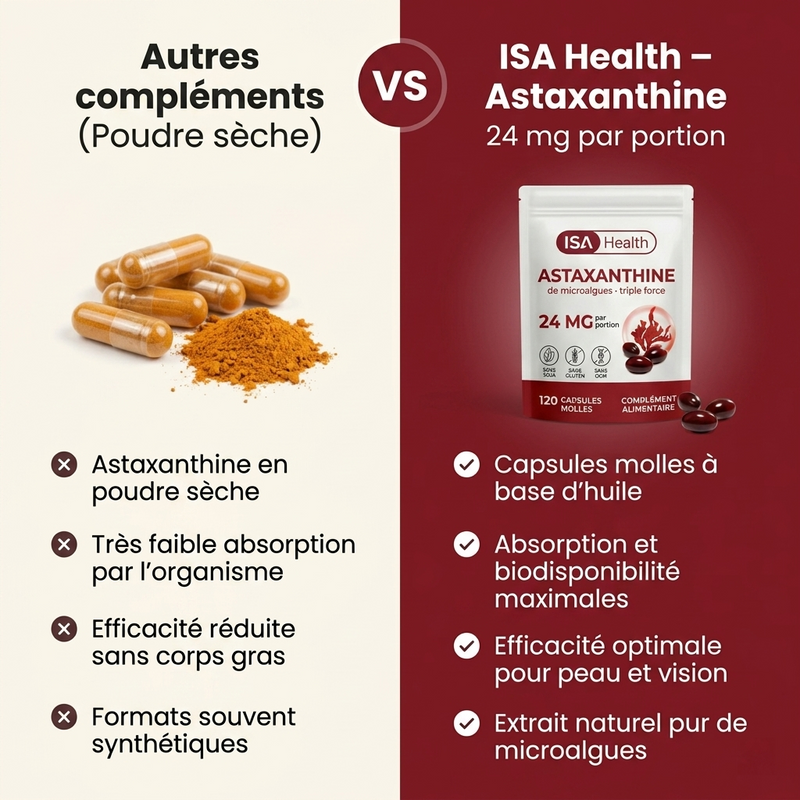 Des bienfaits prouvés.