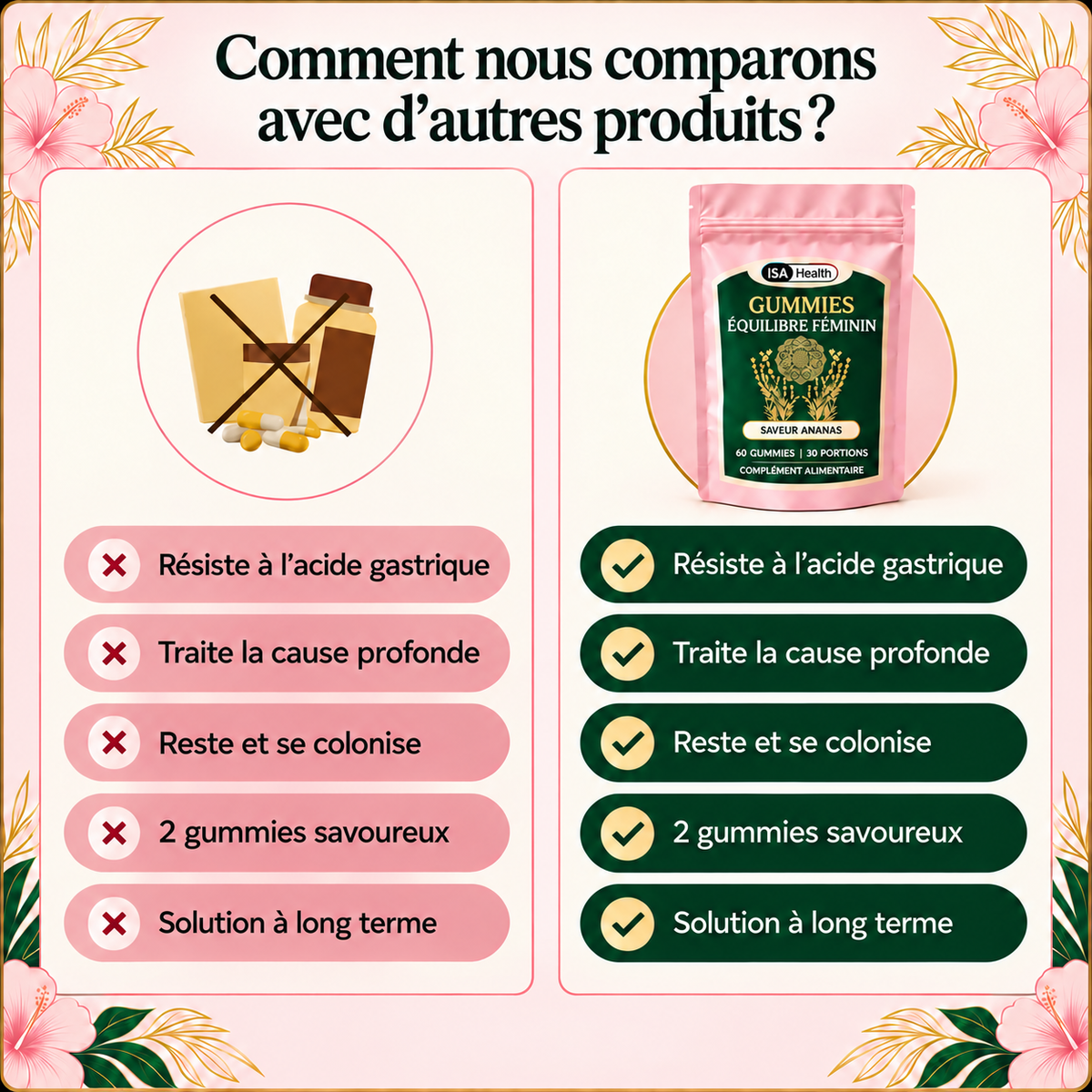 Pourquoi choisir les gummies Équilibre Féminin ?
