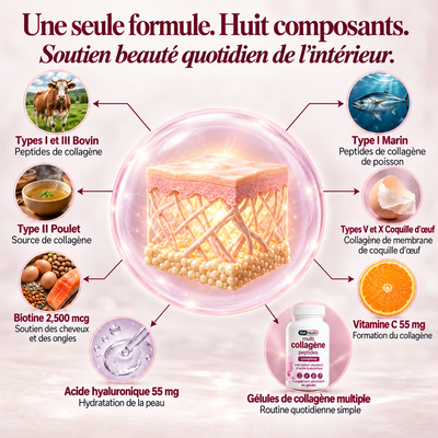 Multi Collagène & Biotine | Formule Beauté Intérieure